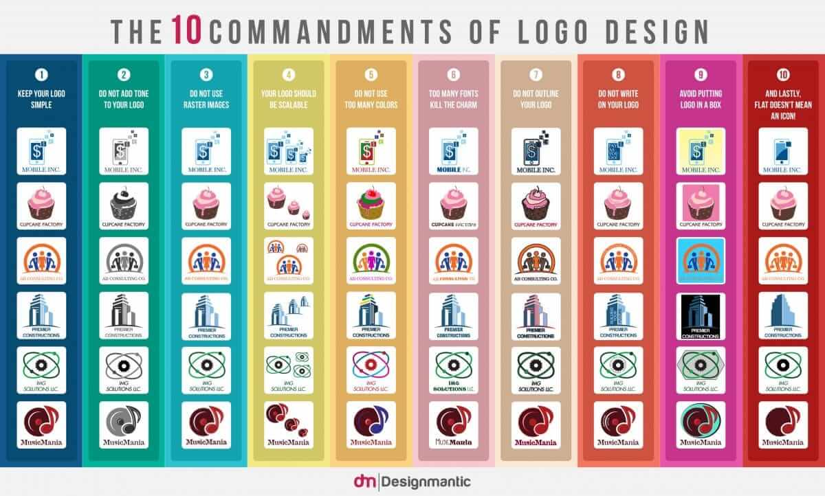 Main Image of The 10 Commandments of Logo Design